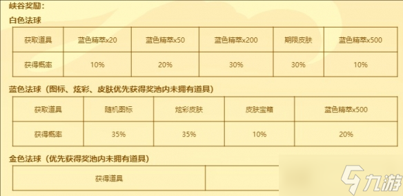 《英雄联盟》福星茶楼150还是500层开好介绍