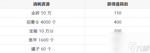 《咸魚之王》2025元旦全方位拿魚攻略