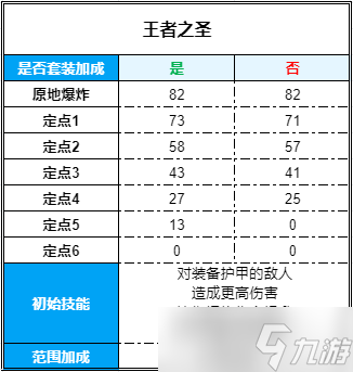 穿越火线-枪战王者《火线实验室》第1期：王者投掷套装的爆炸范围增大技能到底增加了多少（上）