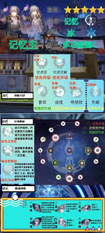崩壞星穹鐵道記憶開拓者技能詳解