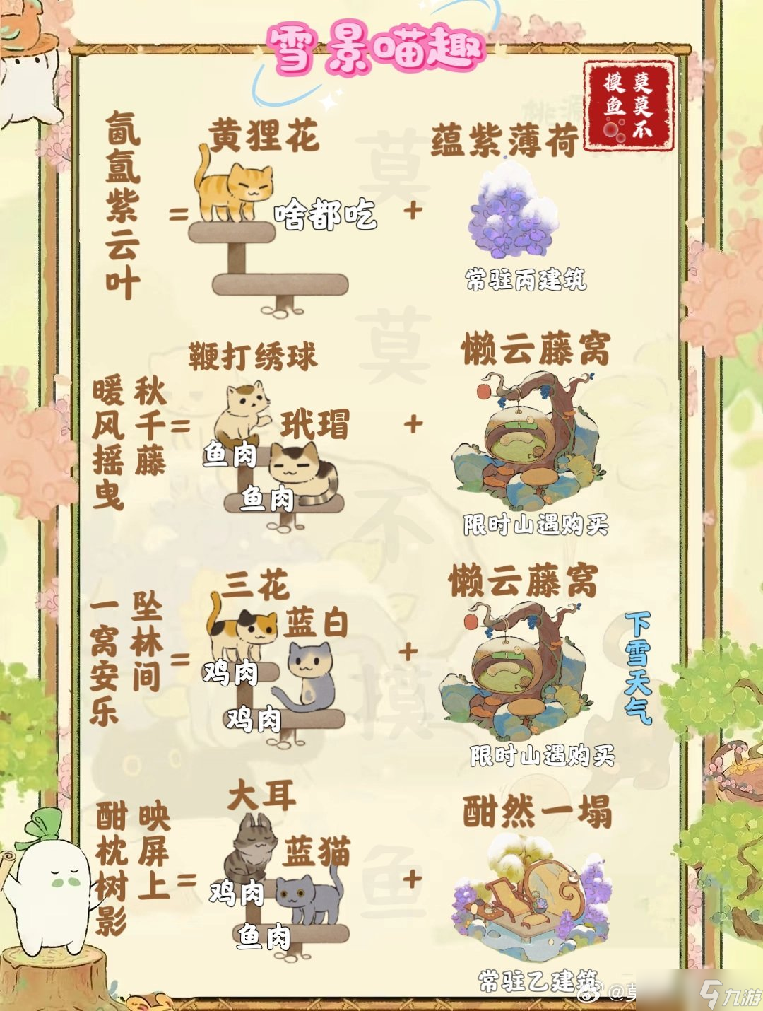 桃源深處有人家雪景喵趣玩法攻略 雪景喵趣怎么玩