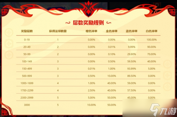 《英雄联盟》福星茶楼150还是500层开好介绍