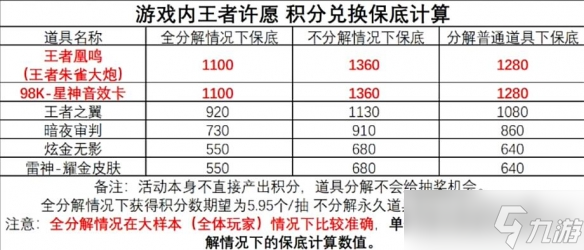 《穿越火线》王者许愿最新图文攻略汇总