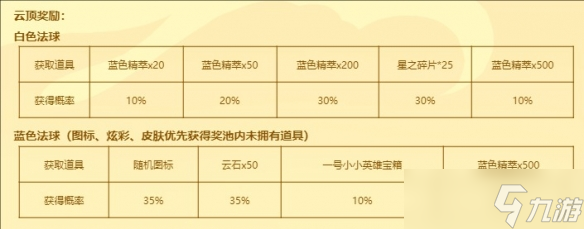 《英雄联盟》福星茶楼150层必出金球吗介绍
