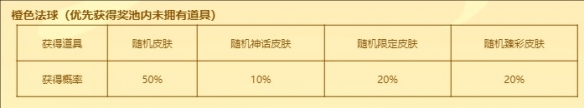 《英雄联盟》福星茶楼福星数怎么到8个介绍