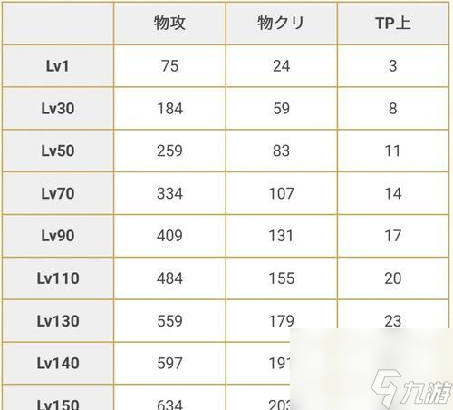 公主连结流夏值得练吗（流夏角色定位分析）