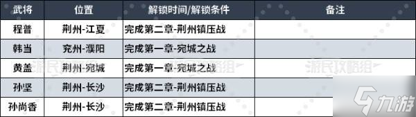 《真三國無雙起源》全武將情誼解鎖及升級方法 怎么提升武將情誼