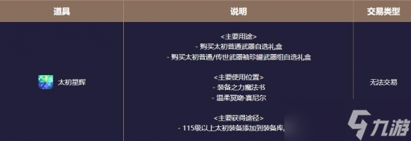 《dnf》重力之泉装备系统改版内容汇总