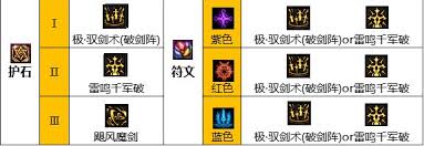 2025DNF剑魔如何搭配护石符文