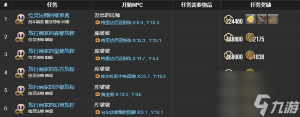 最终幻想14水晶世界绘灵法师职业任务攻略