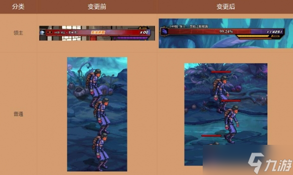 《dnf》重力之泉系統(tǒng)與便利性優(yōu)化改版匯總