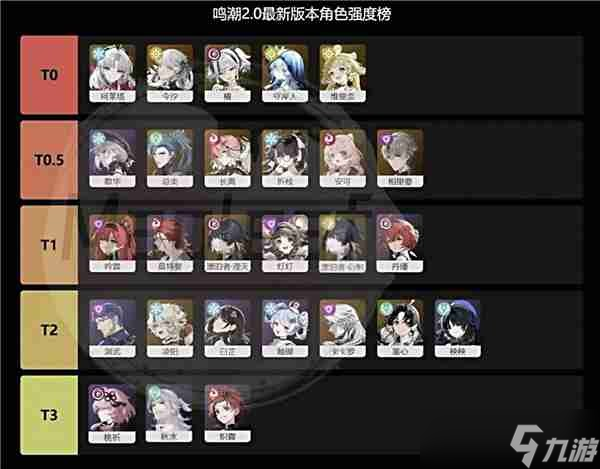 鸣潮2.0版本五星角色最新强度榜
