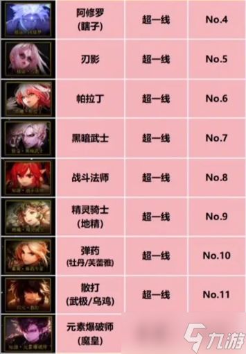 《dnf》重力之泉职业强度排名介绍