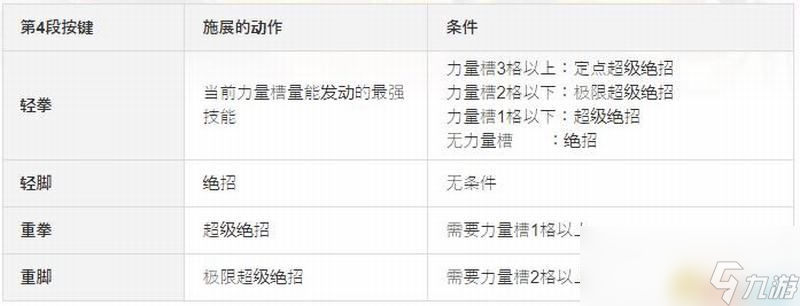 《拳皇15》連擊怎么打