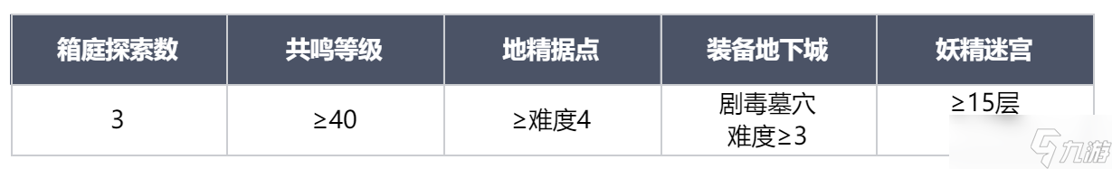 《龍息神寂》新手向玩法介紹及首日規(guī)劃