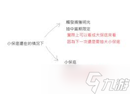 原神明光捕獲后下一個(gè)五星保底機(jī)制：大保底還是小保底解析