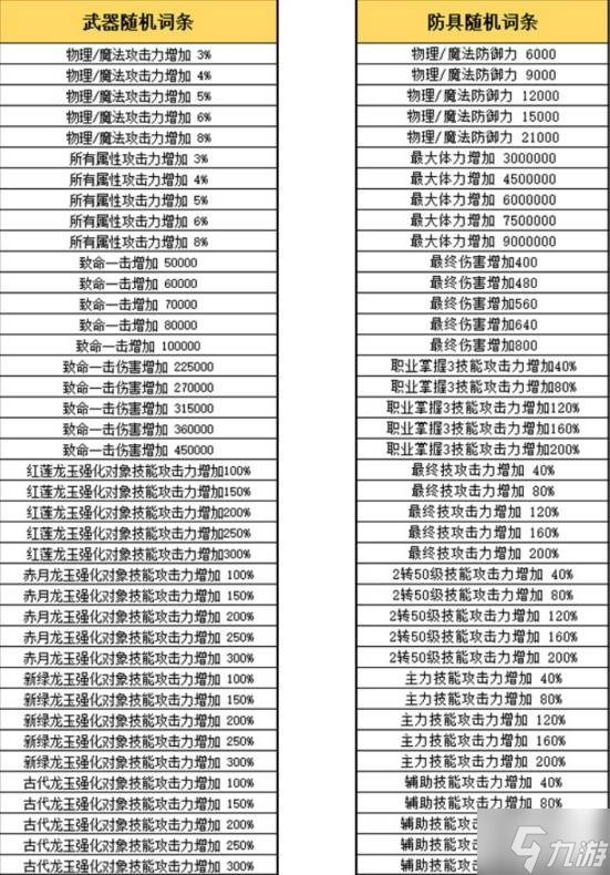 《龙之谷》养成系统解析
