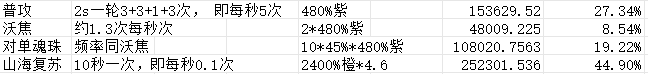 我的勇者【游仙門】【山海經(jīng)BD】【新木游俠】射日游俠前瞻情報來襲~！