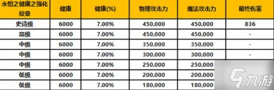 《龙之谷》养成系统解析