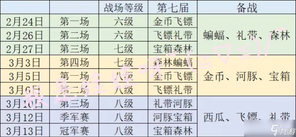忍者必须死3联赛团本推算（一服）