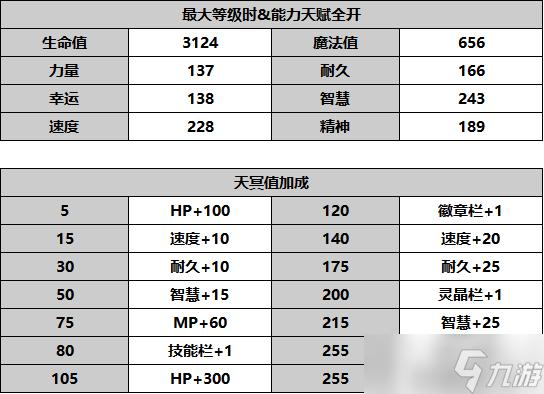 另一个伊甸超越时空的猫【人物攻略】伊娃