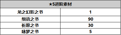 另一個(gè)伊甸超越時(shí)空的貓【人物攻略】伊娃