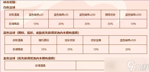 英雄联盟福星茶楼奖励怎么领-福星茶楼奖励一览