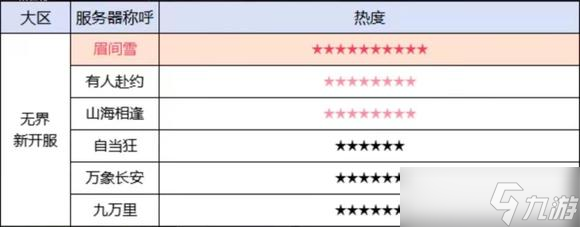 《劍網(wǎng)3》唯滿俠大區(qū)介紹