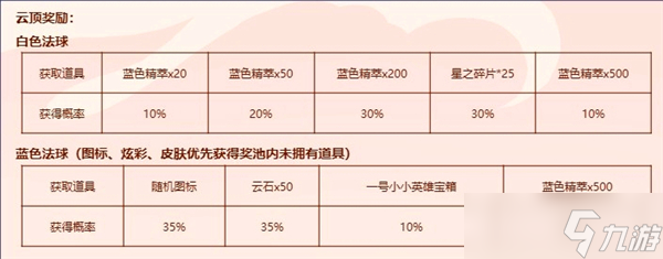 英雄联盟福星茶楼奖励怎么领-福星茶楼奖励一览