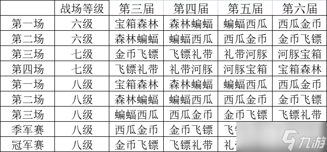 忍者必須死3聯(lián)賽團(tuán)本推算（一服）