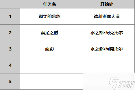 另一個(gè)伊甸超越時(shí)空的貓【人物攻略】伊娃