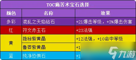 《魔獸世界》toc痛苦術(shù)玩法攻略