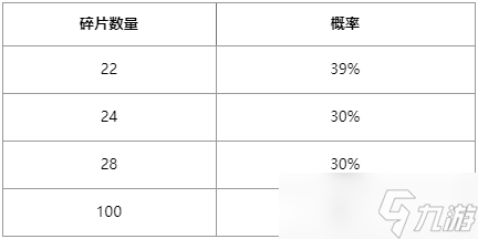 《英雄联盟》2025灵蛇秘宝活动介绍