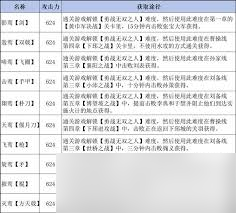 真三國無雙起源 畢業(yè)武器獲取方法