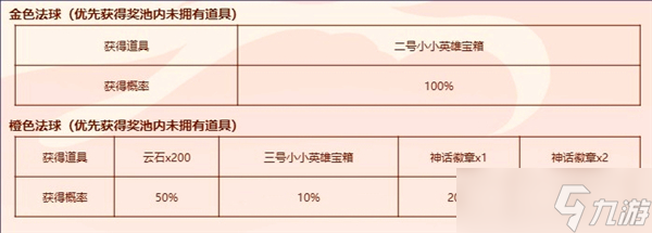 英雄联盟福星茶楼奖励怎么领-福星茶楼奖励一览