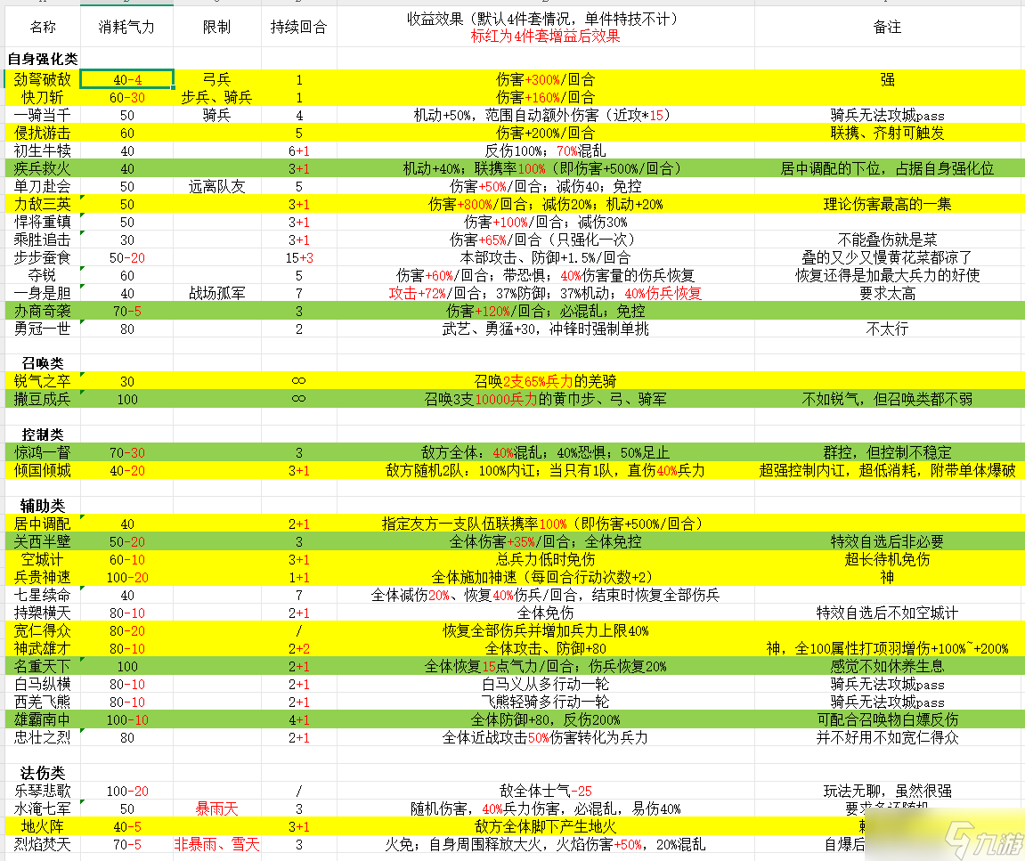 漢末霸業(yè)關于龍鳳閣子女