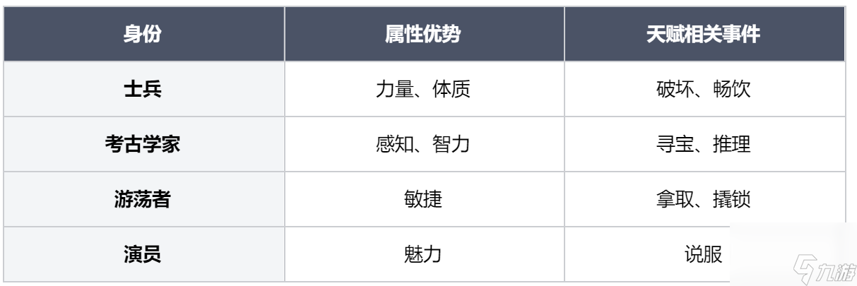 龍息神寂身份屬性介紹