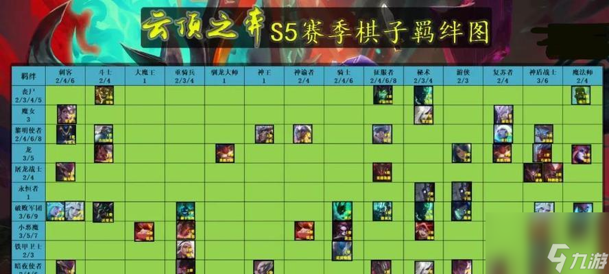云頂之弈S8星之守護(hù)者羈絆攻略（星之守護(hù)者羈絆的推薦玩法解析與技巧分享）