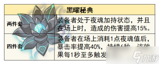 原神5.2角色攻略-恰斯卡玩法