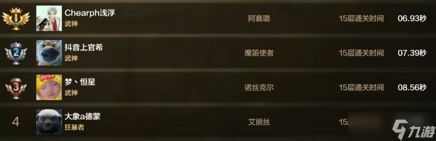 地下城与勇士：起源1月第2周排行周报：散打成为本赛季pk最强，红眼依旧霸榜世界BOSS