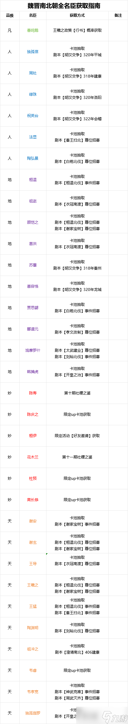 無悔華夏【無悔攻略】魏晉南北朝全名臣獲取指南