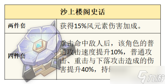原神5.2角色攻略-恰斯卡玩法