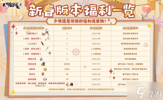 福启新岁,天刀OL新春版本携全民普赠外观富贵迎春!
