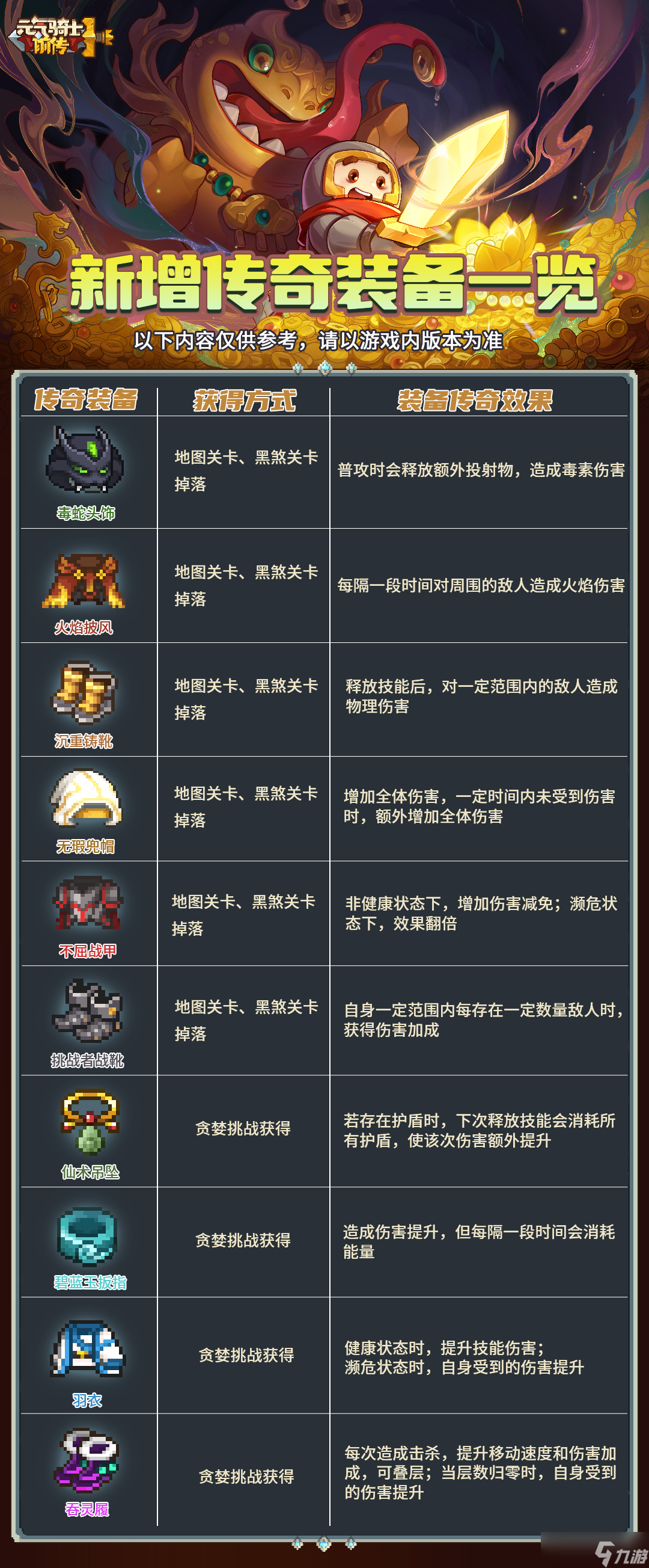 元气骑士前传《元气骑士前传》SS1赛季优化内容一览