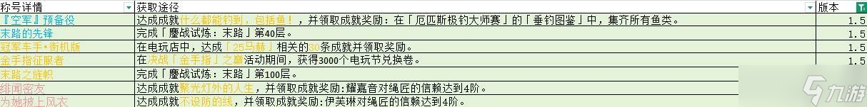 絕區(qū)零1.5版本新增稱號有哪些 1.5新增稱號獲取方法介紹