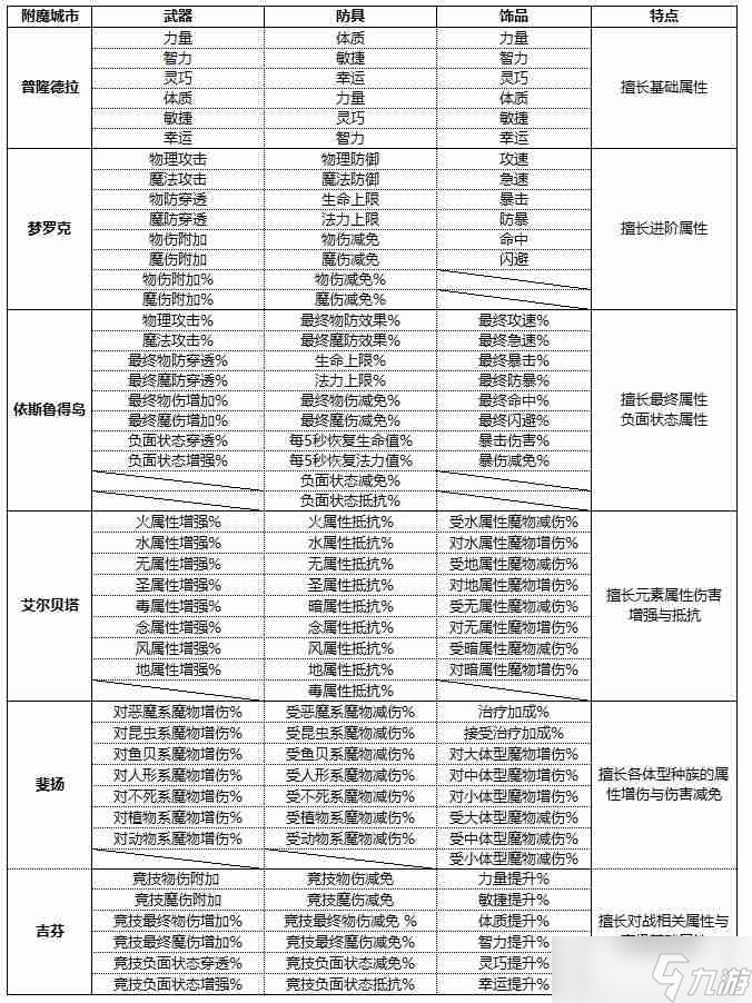 仙境傳說新啟航新手攻略-新手開服前必看