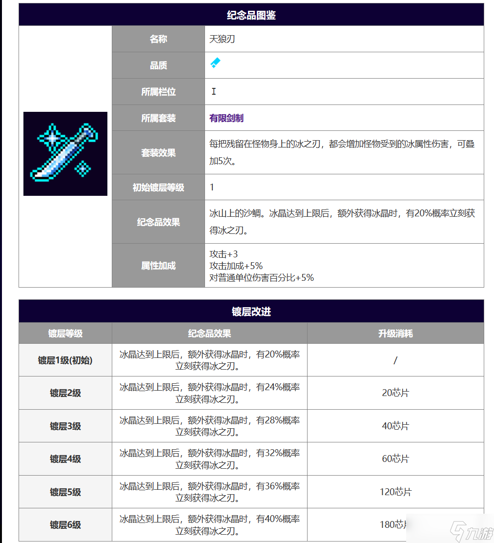 霓虹深渊：无限【有限剑制】第三期：冰之刃，诸神的新神！