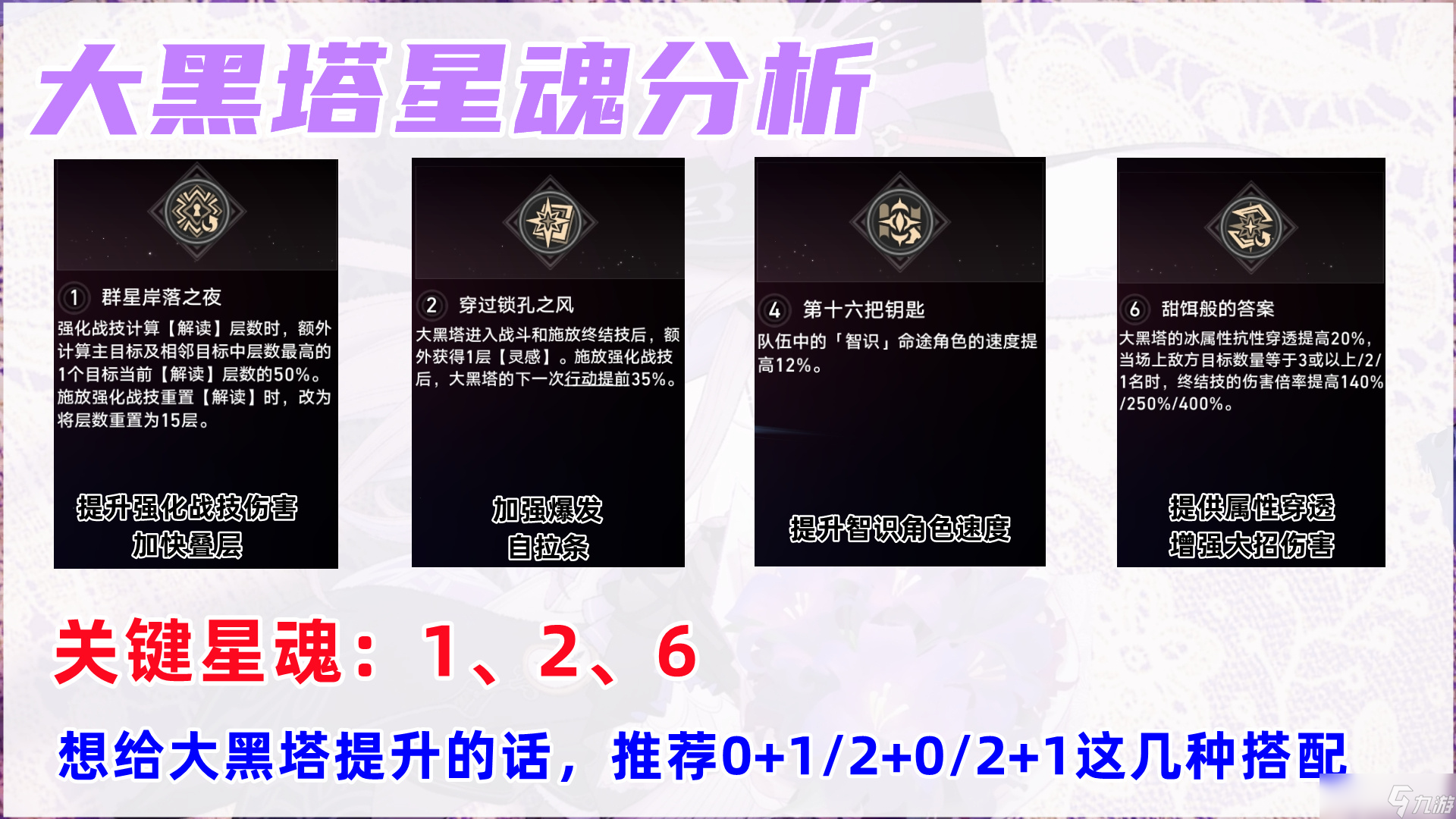 崩坏：星穹铁道【V3.0攻略】大黑塔培养攻略，新时代智识，遗器光锥配队选择
