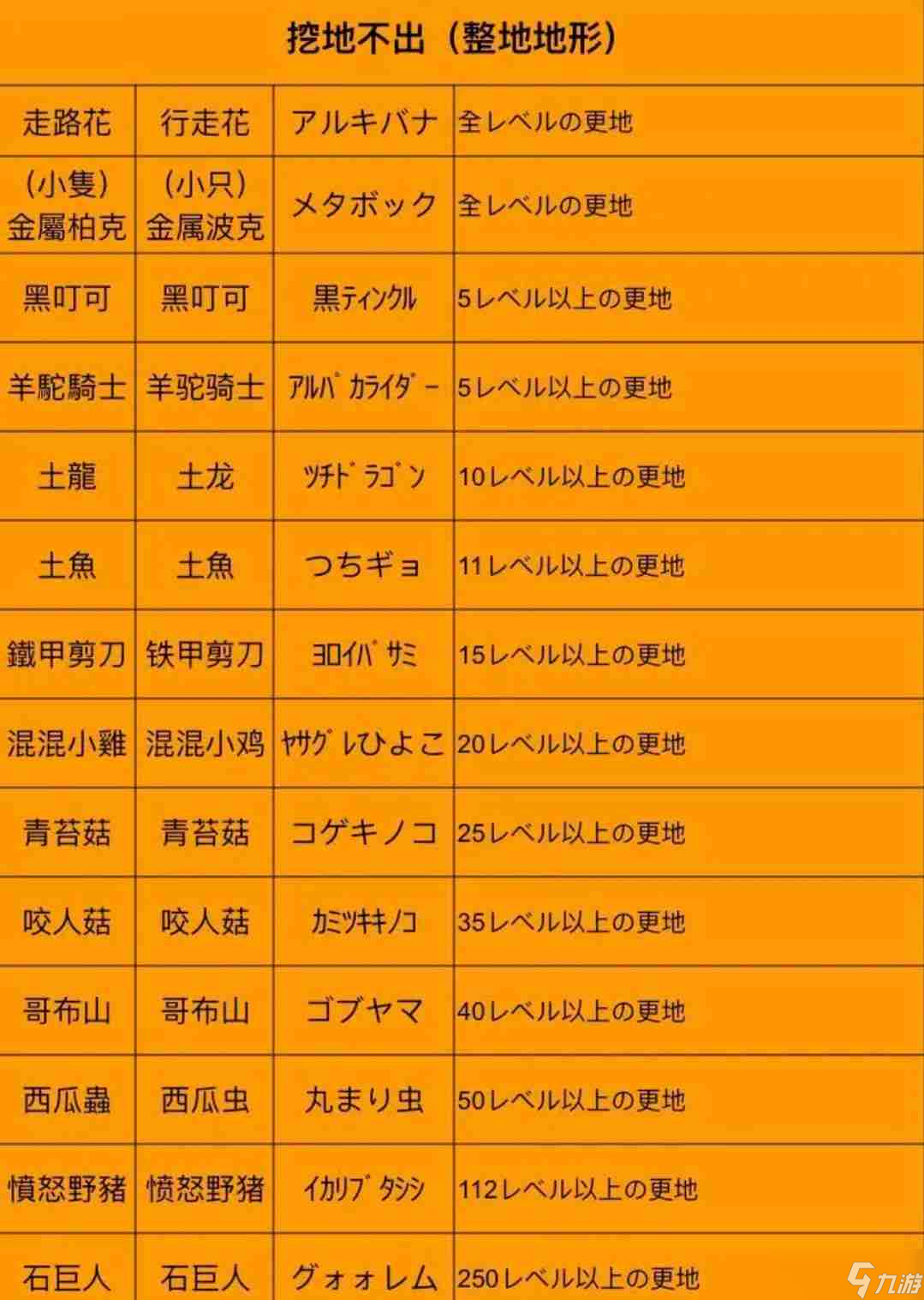 王都创世录怪物分布图最新-怪物分布图分享