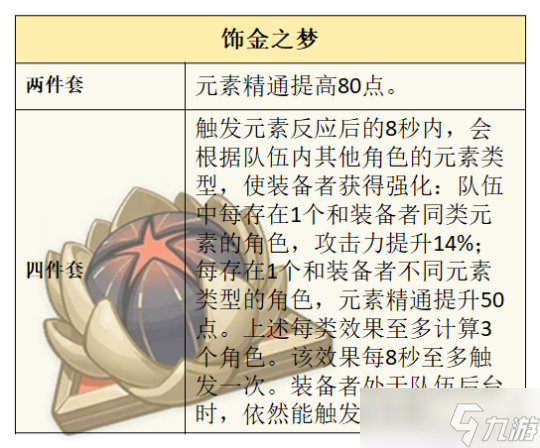 原神5.2角色攻略-恰斯卡玩法